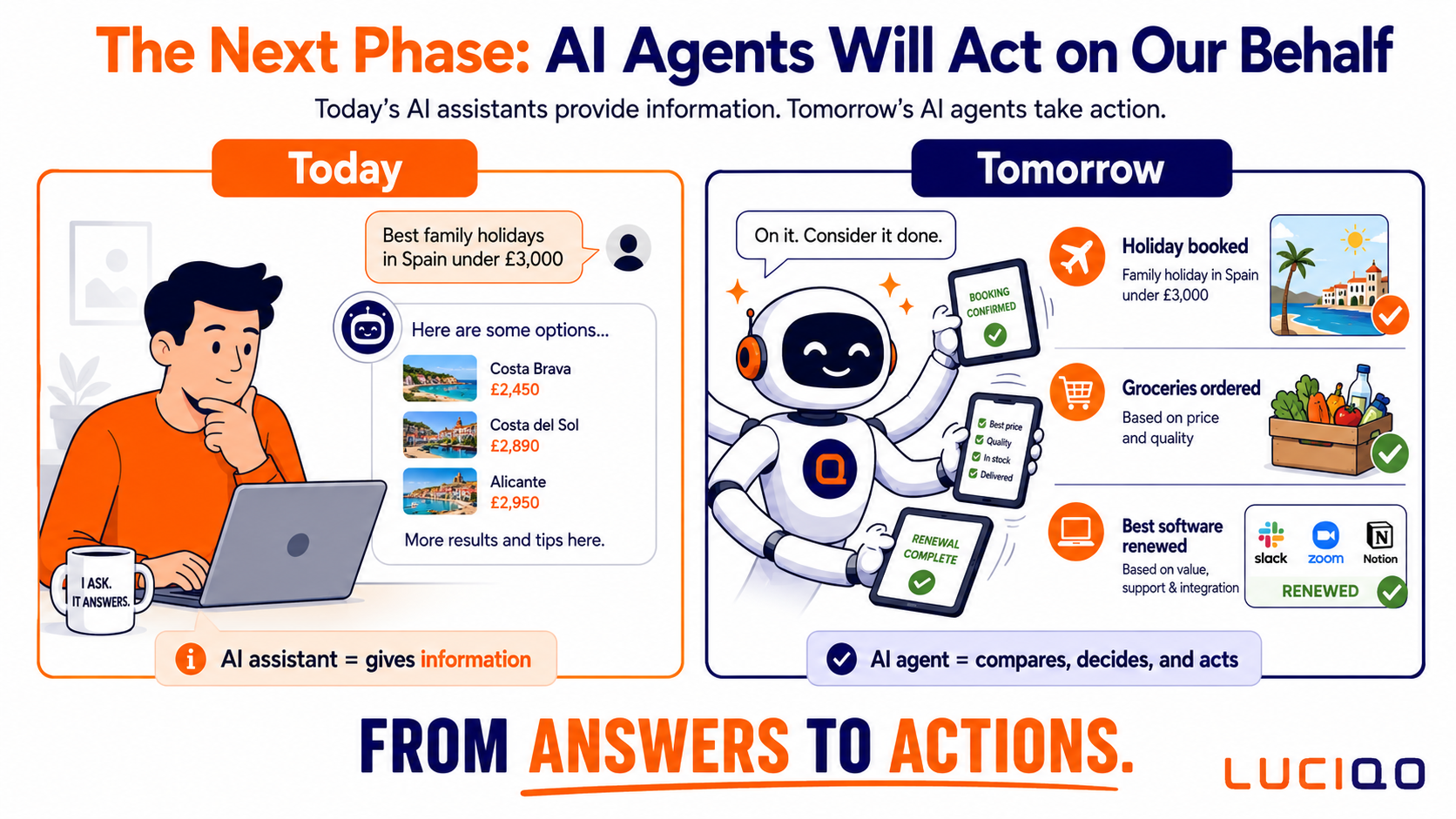 The Buyer Journey Is Changing. Soon AI Agents Will Compare, Decide, and Purchase for Customers.