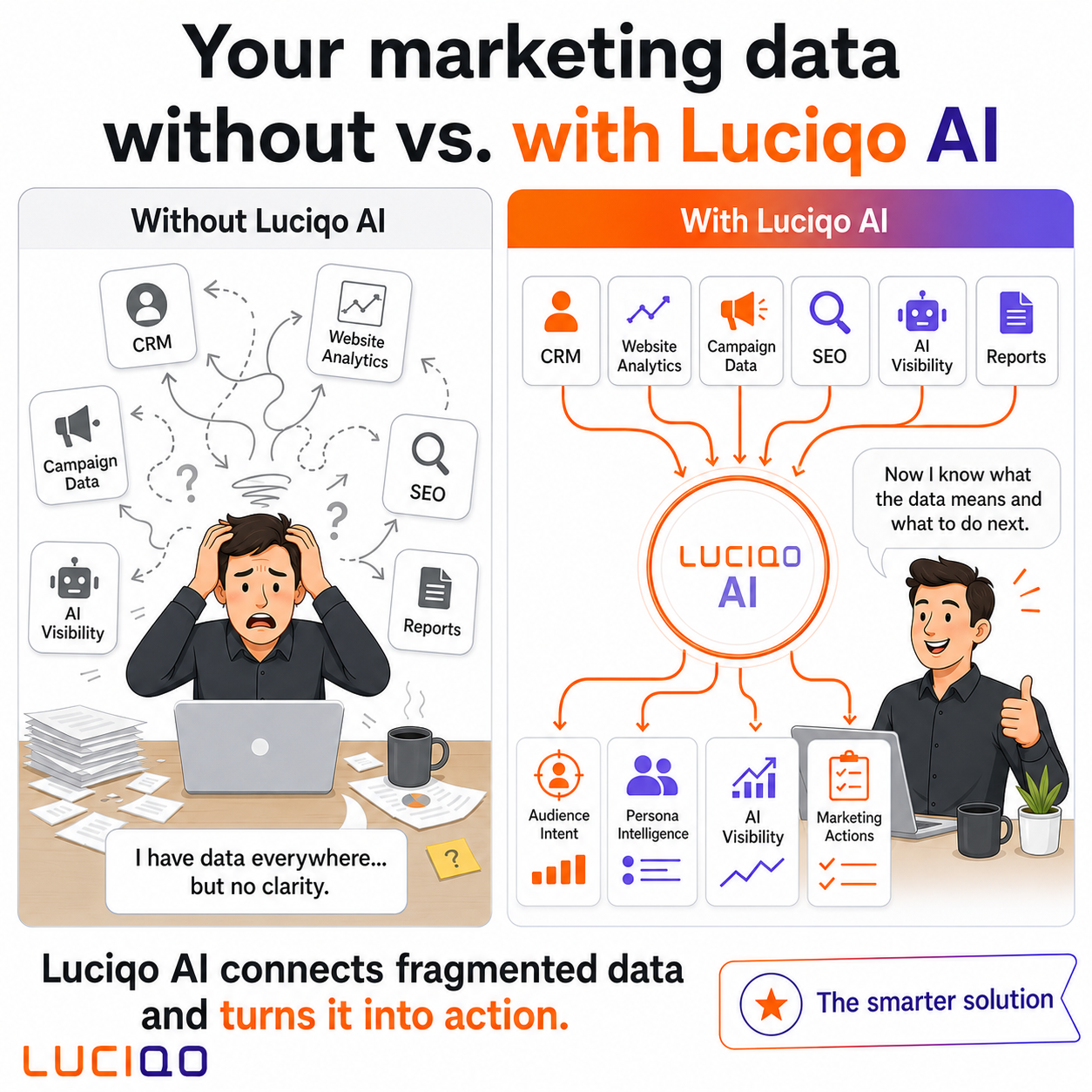 Why Fragmented Marketing Data Is Holding Businesses Back and How Luciqo AI Turns It Into Action